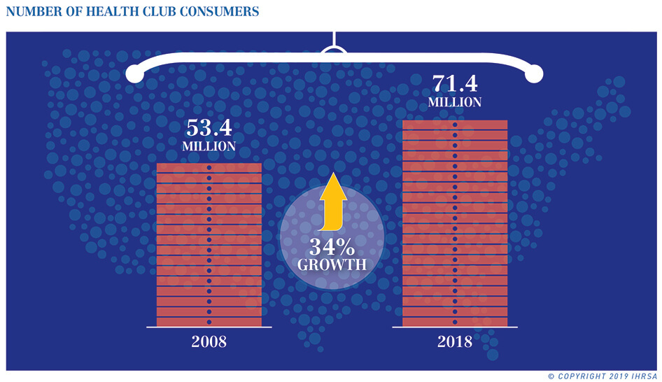 Notícias do sector Consumidores dos EUA Gráfico Aumento 2019 Coluna