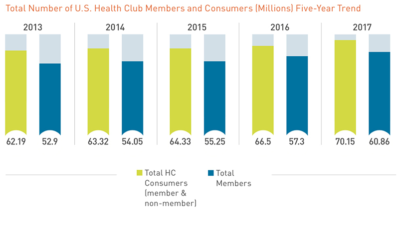 Notícias do sector Membros do Health Club Relatório do consumidor Coluna