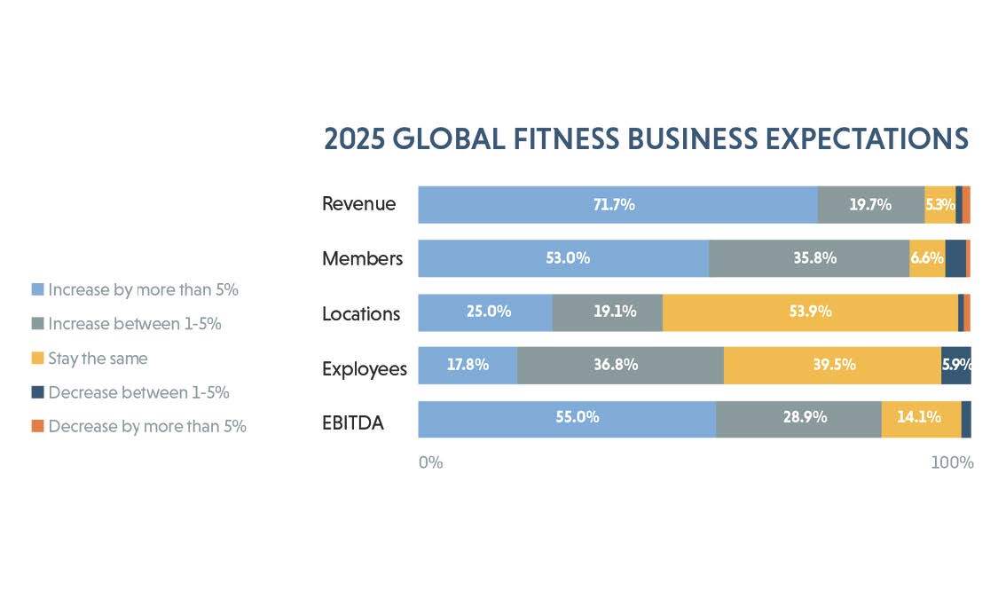 GR2025 Expectativas comerciais