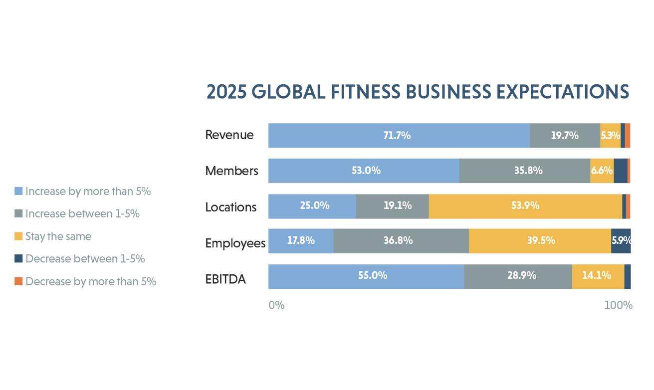 GR2025 Expectativas comerciais