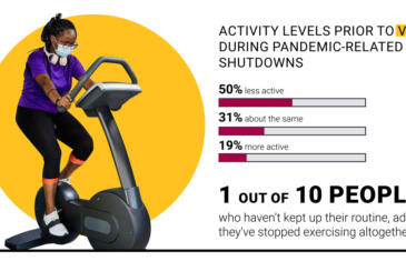 IHRSA Infográfico diminuição de ginásios de exercício actua largura da coluna